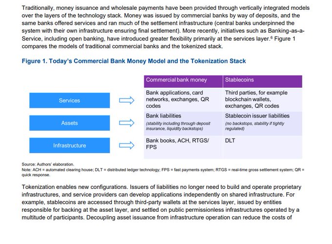A side-by-side comparison table titled "Today's Commercial Bank Money Model and the Tokenization Stack" showing three tiers—Services, Assets, and Infrastructure—contrasting traditional commercial bank money (e.g., ACH, RTGS/FPS, bank liabilities with deposit insurance) against stablecoins (e.g., DLT, no backstops, third-party wallets). The caption fits the "Oh, what a coincidence" tone by highlighting how tokenization's decoupled model mirrors the vertical integration of traditional banking services.