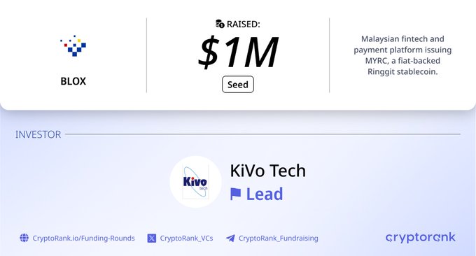 The image is a CryptoRank infographic announcing that BLOX, a Malaysian fintech and payment platform issuing the MYRC fiat-backed Ringgit stablecoin, raised $1M in a Seed funding round led by investor KiVo Tech.