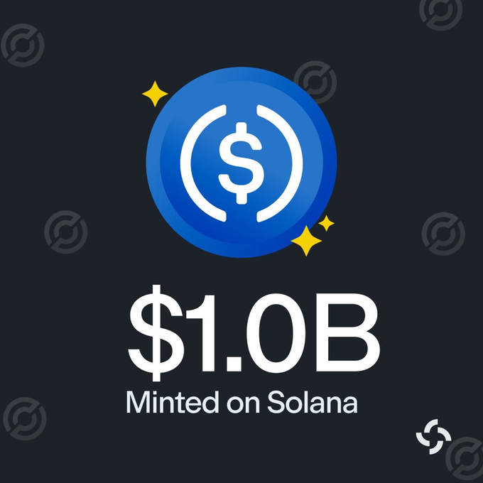 The image features a blue USDC coin graphic with sparkle accents and bold text reading "$1.0B Minted on Solana." It visually reinforces the post's message about over $1 billion in stablecoins being minted on the Solana network this week, highlighting the ecosystem's growing liquidity.