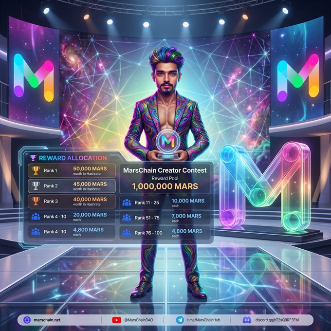 A promotional graphic for the 'MarsChain Creator Contest' featuring a figure in a colorful iridescent suit holding an 'M' trophy, with a 'REWARD ALLOCATION' table showing prizes from 50,000 MARS for Rank 1 down to 4,800 MARS for Rank 76-100, totaling a 1,000,000 MARS reward pool.