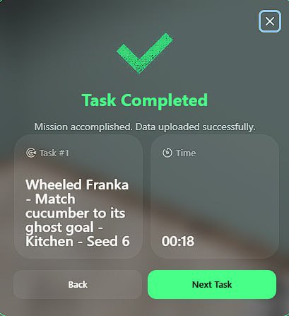 A mobile app interface shows a green checkmark with 'Task Completed' and the message 'Mission accomplished. Data uploaded successfully.' The task details read 'Wheeled Franka - Match cucumber to its ghost goal - Kitchen - Seed 6' with a timer at '00:18'.
