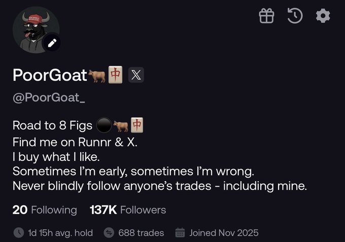 The image shows a Twitter/X profile for "PoorGoat" (@PoorGoat_) with a bio reading "Road to 8 Figs • Find me on Runnr & X. I buy what I like. Sometimes I'm early, sometimes I'm wrong. Never blindly follow anyone's trades – including mine." The profile has 137K followers, 20 following, 688 trades, and a 1d 15h average hold time, joining November 2025. This relates to the post, which discusses the trader's recent growth of 37k new followers on FOMO and warns that many new followers will be exposed to his trades (like $CATE) without yet understanding the risks emphasized in his profile's disclaimer about not blindly following trades.