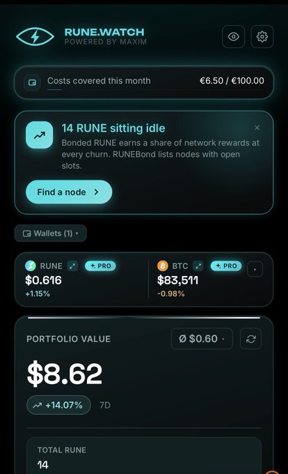 A screenshot of the RUNE.WATCH app (Powered by Maxim) showing portfolio tracking with 14 RUNE sitting idle, a portfolio value of $8.62 (+14.07%), and costs covered this month at €6.50/€100.00.
