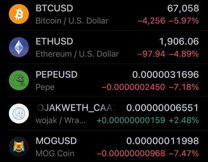 The image shows a Ticker chart with several different cryptocurrencies displayed, including Bitcoin, Etherum (ETHER), US dollar, peepedosd, pepeud, jakweth, wojak, mogusd, mgeusd, and mojusd. The ticker is red for one of the prices in the chart. The post seems to be analyzing these cryptocurrency values on a Ticker chart or list, possibly showcasing trends or comparison between them.