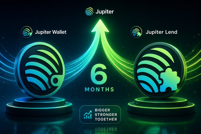 A futuristic graphic features glowing Jupiter Wallet and Jupiter Lend logos flanking a central upward arrow labeled "6 MONTHS," with the tagline "BIGGER STRONGER TOGETHER" beneath, visually reinforcing the post's prediction that both Jupiter products will see major growth in six months.