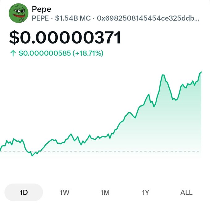 A cryptocurrency price chart for Pepe (PEPE) showing $0.000000371, up 18.71% ($0.000000585), with a $1.54B market cap and a 1D timeframe view showing an upward trending green line.