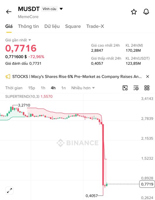 "What's up with M? Why is it dropping so hard, bros? In crypto, the scariest thing isn'