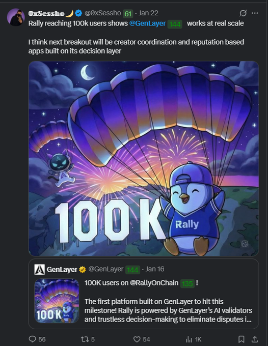 A screenshot of an X (Twitter) post by @0xSessho celebrating Rally reaching 100K users on @GenLayer, featuring a cartoon bird parachuting with fireworks and '100K' text, with 56 likes, 5 retweets, and 1K views.