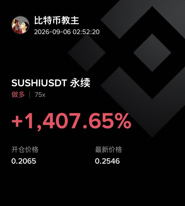 The image displays a trading position screenshot from user "比特币教主" dated 2026-09-06 02:52:20, showing a SUSHIUSDT perpetual contract long position with 75x leverage that has gained +1,407.65%, with an opening price of 0.2065 and a latest price of 0.2546, which visually supports the accompanying post's claim of a strong surge in SUSHI's price from around $0.10 to $0.25, highlighting the impressive leveraged profit despite the post text appearing to downplay the gain as merely "25% profit" compared to the dramatically higher 1,407.65% return shown in the actual position data.