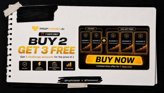 A promotional graphic for PropFundedAI advertising a 7-day limited "Buy 2, Get 3 Free" challenge account deal, featuring the Twitter handles @PropFundedAI and @Timmysuns1, with icons highlighting benefits like no KYC, instant withdrawal, no consistency rule, and HFT allowance. The image aligns with the post's context, as the author discovered this prop firm offer while scrolling and is shilling it to their audience, noting that traders must first pass challenges before being funded with real capital.