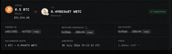 A cryptocurrency exchange confirmation showing a completed swap from 0.5 BTC ($31,834.00) to 0.49803687 WBTC on Ethereum, dated 30 July 2026.