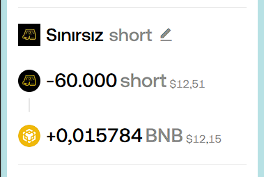 A cryptocurrency trading interface showing a short position on Sinirsiz with a -60.000 short trade worth $12.51 and a +0.015784 BNB profit worth $12.15.
