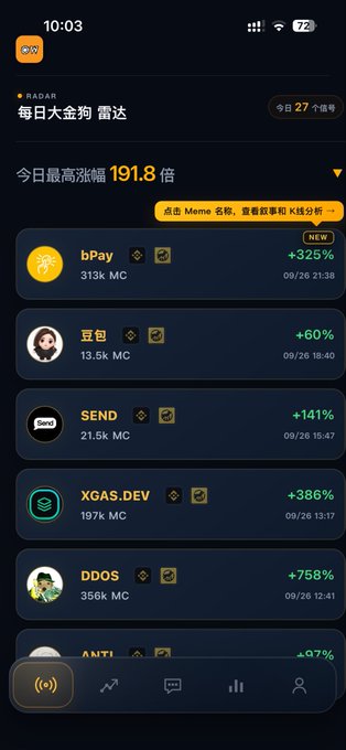 The image displays a mobile app screen showing a meme coin radar featuring tokens like bPay (+325%), SEND (+141%), XGAS.DEV (+386%), DDOS (+758%), and others, with the highest gain being 191.8x today. This ties to the post's discussion about BSC projects adopting similar narratives to X Money, highlighting BSC's emerging momentum in meme coin trends alongside SOL's leadership.