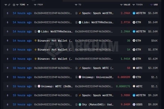 A screenshot of cryptocurrency transaction tracking on Arkham, displaying transactions from 14-15 hours ago involving WSTETH, ETH, WBTC, and USDS with values totaling millions of dollars.