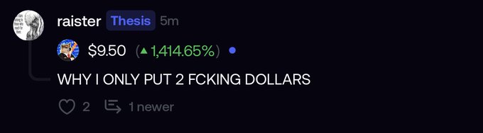 A Discord message from user "raister" in the "Thesis" channel shows the ticker up 1,414.65% at $9.50, captioned "WHY I ONLY PUT 2 FCKING DOLLARS," expressing regret over a small investment that surged massively, matching the post's description of a $2 bag pumping 1,400%.