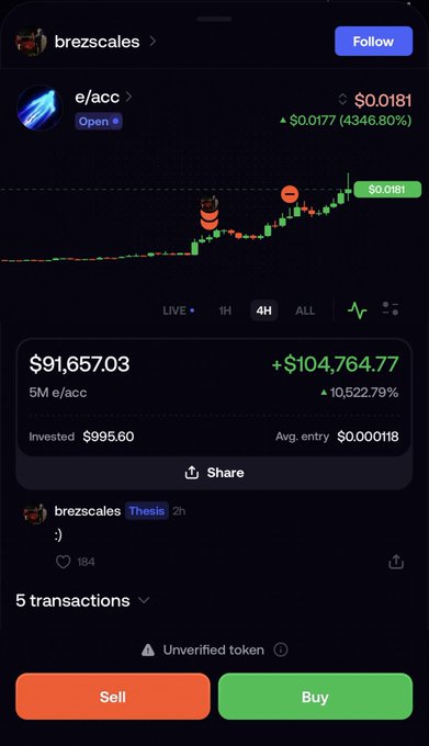 A cryptocurrency trading chart from the app showing the token 'e/acc' with a price of $0.0181, displaying a significant gain of +$104,764.77 (+10,522.79%) on a $995.60 investment.