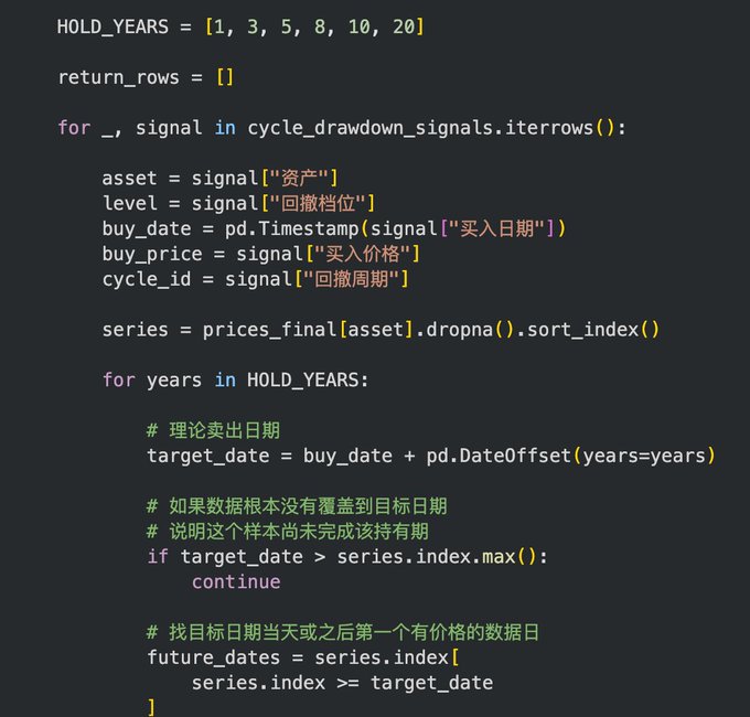 A code snippet in Python processing cycle drawdown signals, defining HOLD_YEARS, iterating through assets to calculate target dates and future dates from a price series.