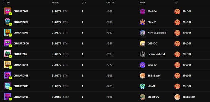 A transaction history table showing multiple NFT transfers of 'DROUPZ' items priced at 0.0077 ETH, involving wallets like 89e854, 88bef7, NonFungibleToni, Out9500, and robnondalhood selling to 29cd6f.