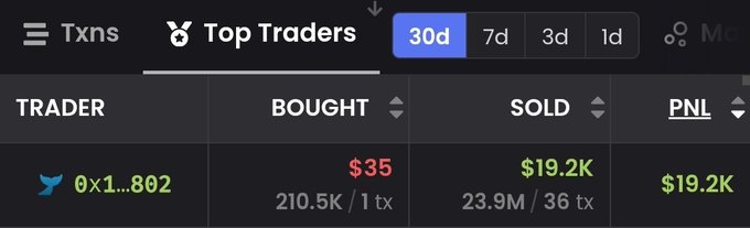 A screenshot of a "Top Traders" leaderboard shows a trader (0x1...802) who bought $35 worth of a token (likely $STONKBROKERS) in a single transaction and sold it for $19.2K across 36 transactions, yielding a PNL of $19.2K over the 30-day period. This visual evidence supports the post's claim of turning $35 into $19,200 in crypto profits.