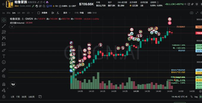 An image of a stock price chart displaying various colors representing different levels of the stock's performance, with a red line indicating a significant rise or fall in the stock price over time. The text in the image reads "D哥说几m就是几m make 中心大部基于无点线行业市货币经度和长属唶入比例", which suggests the relationship between the stock and a specific currency. This can be seen as an important indicator for investors, helping them understand the behavior of the stock and its potential impact on the foreign currency's value in relation to their investments.