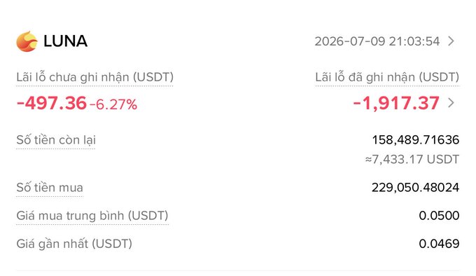 A cryptocurrency portfolio screen showing LUNA with an unrealized loss of -497.36 (-6.27%) USDT and a realized loss of -1,917.37 USDT, with an average purchase price of 0.0500 USDT and a recent price of 0.0469 USDT, dated 2026-07-09 21:03:54.