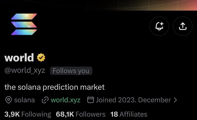 A Twitter/X profile page for 'world' (@world_xyz), a verified account described as 'the solana prediction market', with 68.1K followers, joined in December 2023.