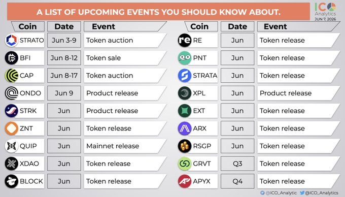 "It's hard to believe that @quipnetwork mindshare campaign, with a $100,000 prize pool, has been running for over three months since March 27. Is the mainnet launch this month? But there hasn't been any official confirmation yet. What do you think?". This statement is referring to the ongoing release of a new cryptocurrency and how it has been running for over three months with no official announcement on when the mainnet launch will occur. The post also mentions a mindshare campaign, which suggests that there might be a competition involved in the development or promotion of this new cryptocurrency.