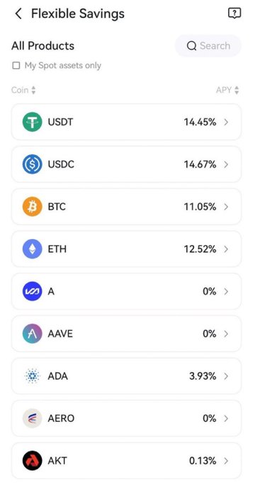 A screenshot of the CoinEx Flexible Savings page displays the "All Products" list, showing current APY rates for various cryptocurrencies including USDT at 14.45%, USDC at 14.67%, BTC at 11.05%, ETH at 12.52%, ADA at 3.93%, and AKT at 0.13%. The image visually supports the post's claim about the strong yields available through CoinEx's flexible savings products for major assets.