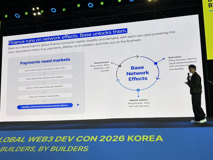 A presenter stands on stage at "Global Web3 Dev Con 2026 Korea" displaying a slide titled "Finance runs on network effects, Base unlocks them" explaining Base blockchain financial use cases.