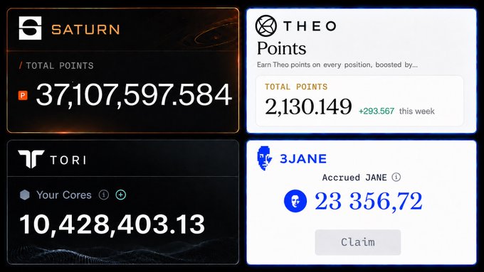 A dashboard displaying points across four crypto platforms: Saturn with 37,107,597.584 total points, Theo_Network with 2,130.149 total points (+293.567 this week), Tori with 10,428,403.13 cores, and 3JANE with 23,356.72 accrued JANE tokens available to claim. The image directly illustrates the mid-season farming update, showing the point balances and rankings across Saturn, Theo, Tori, and 3Jane protocols.