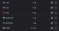 Dark-themed leaderboard or ranking list showing crypto tokens (unibot, mew, aixbt, aixbt10 (Junie), aixbt10 (July)) with their values and edit/delete buttons.