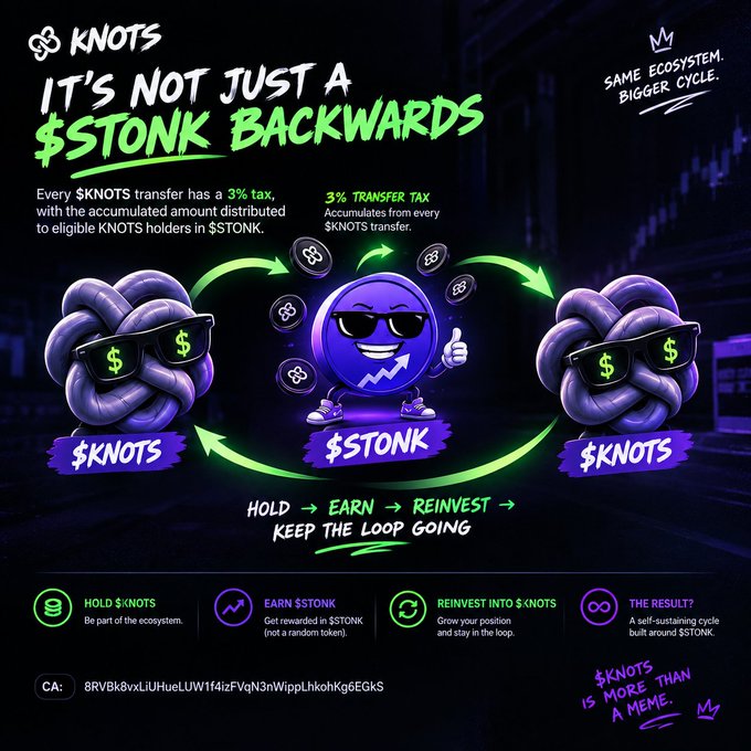 A cryptocurrency promotional graphic for '$KNOTS' explaining its tokenomics with the tagline 'IT'S NOT JUST A $TONK BACKWARDS', showing a cycle of holding, earning $STONK, and reinvesting, with a contract address listed at the bottom.