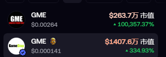 The image displays two 'GME' cryptocurrency listings: the top entry shows a price of $0.00264 and a market cap of $263.7万 with a 100,357.37% increase, while the bottom entry shows a price of $0.000141 and a market cap of $1407.6万 with a 334.93% increase.