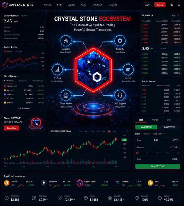 A cryptocurrency trading platform interface for 'CRYSTAL STONE' (CSTONE/USDT) at $2.45, featuring an ecosystem diagram, order book, candlestick chart, and trading panel.
