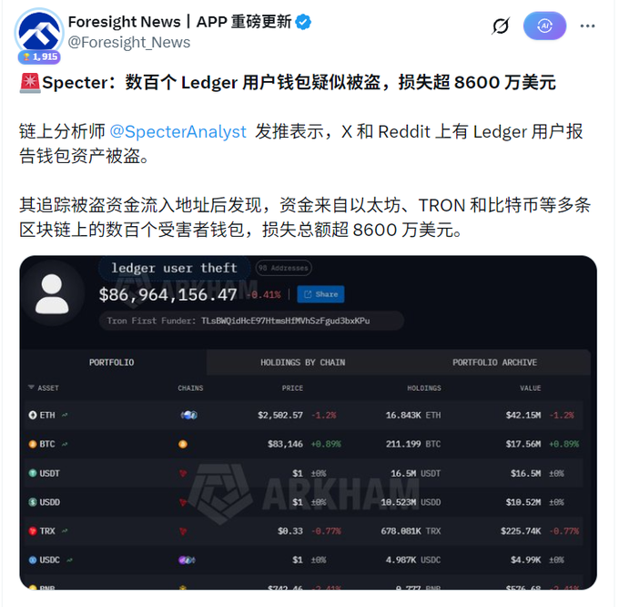 A screenshot of a tweet from Foresight News (in Chinese) reporting on Specter's findings that hundreds of Ledger users' wallets were suspected to be stolen, with losses exceeding $86 million.
