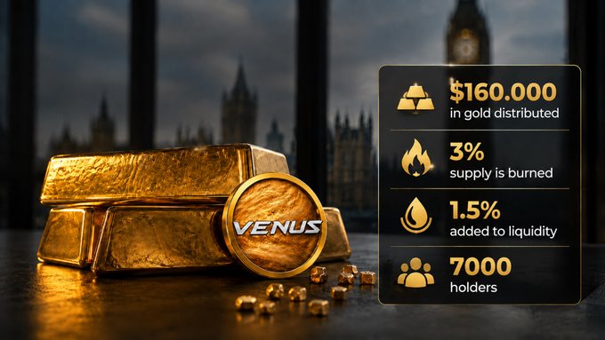 A promotional graphic showing gold bars and a coin labeled 'VENUS' with statistics: $160.000 in gold distributed, 3% supply burned, 1.5% added to liquidity, and 7000 holders.