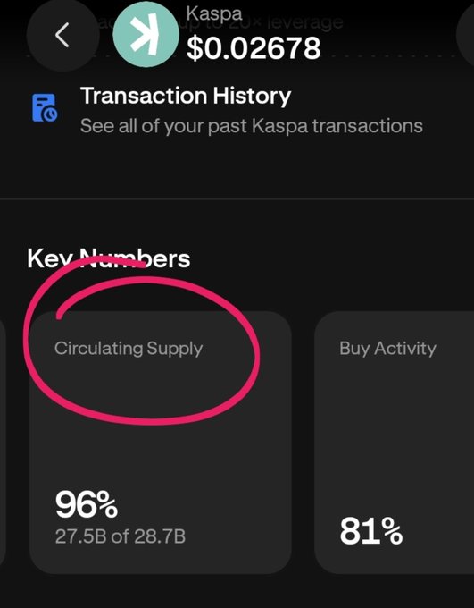 This image shows the Kaspa ($KAS) cryptocurrency's circulating supply, with 27.5 billion out of a total of 28.7 billion already in circulation. The post highlights the user's interest in Kaspa's cryptography.