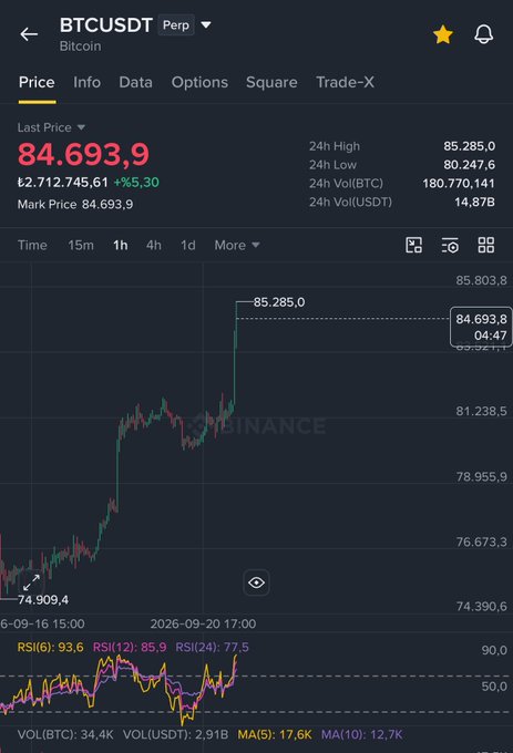 A mobile trading app screenshot displays the Binance BTCUSDT perpetual contract chart, showing Bitcoin's last price at 84,693.9 with an upward trend.