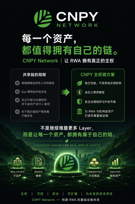 Promotional graphic for CNPY Network with Chinese text including '每一个资产，都值得拥有自己的链' (Every asset deserves its own chain), '共享链的局限' (Limitations of shared chains), and 'CNPY 主权链方案' (CNPY Sovereign Chain Solution), highlighting features like independent performance, custom fee models, and dedicated infrastructure for Real World Assets including Real Estate, Bonds, Commodities, and Equities.