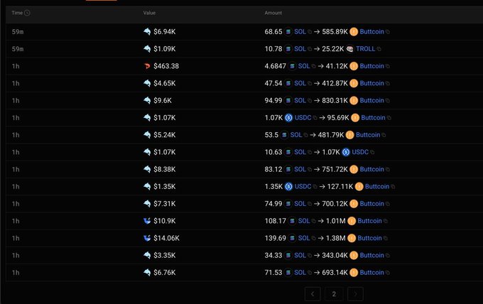 A cryptocurrency transaction table showing timestamps (59m, 1h), values (e.g., $6.94K, $1.09K), and SOL token swaps to TROLL, Buttoken, and USDC.