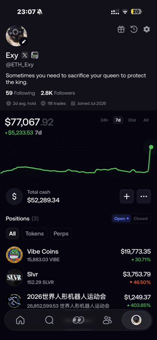 A screenshot of the @ETH_Exy social trading profile shows a portfolio value of $77,067.92, up $5,233.53 in 7 days, with $52,289.34 in total cash and open positions including Vibe Coins ($19,773.35, +30.71%), Slvr ($3,753.79, +46.50%), and 2026 World Humanoid Robot Games ($1,249.37, +403.85%), aligning with the post's claim of adding $50,000 to chase a run toward $1,000,000.