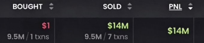 A financial trading interface showing BOUGHT at $1 (9.5M / 1 txns), SOLD at $14M (9.5M / 7 txns), and a PNL of $14M.