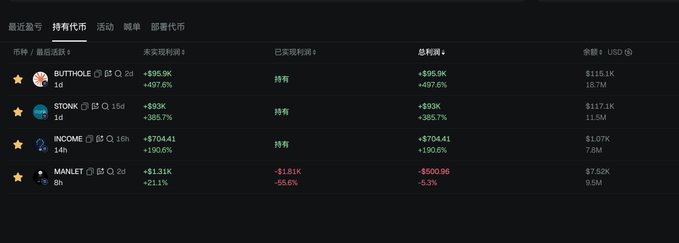 A portfolio overview screen displays four cryptocurrencies — BUTHOLI ($95.9K, +497.6%), STONK ($93K, +385.7%), INCOME ($704.41, +190.6%), and MANLET (-$1.61K, -55.6%) — all marked as "持有" (Holding), with BUTHOLI and STONK being the top performers, fitting the "gmgm" (good good money) vibe of celebrating gains.