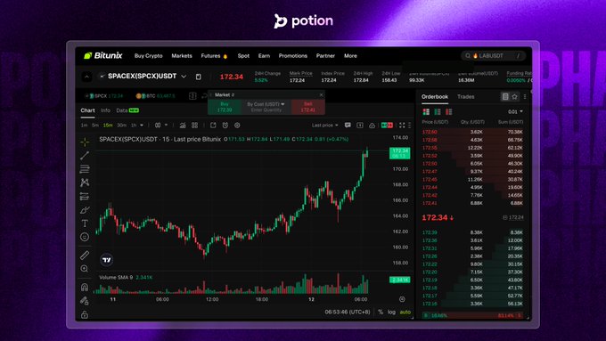 The image displays a financial trading system that tracks stock prices for companies like Google, Microsoft, SpaceX, etc., as well as Bitcoin. It shows real-time information about each company's price fluctuations and their listing status. The focus of this image is on a specific day with a high value, such as @SPCX, where the price is being listed for $1.77T and @Bitcoin is up by $1.76. Other companies' prices show different values or are not directly visible in the image. The post is promoting an upcoming Bitcoin trade, highlighting its value compared to other stock options available on the market.