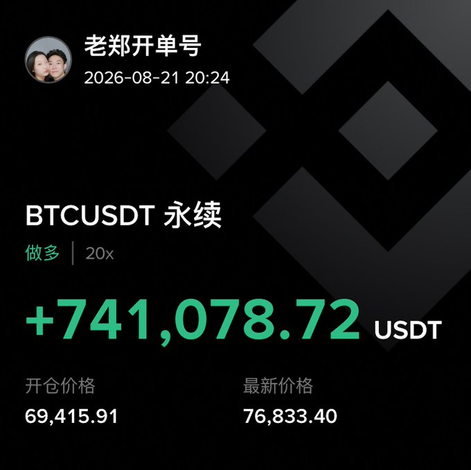 A Binance trading screenshot showing a BTCUSDT perpetual long position (20x) with a profit of +741,078.72 USDT, opened at 69,415.91 and currently at 76,833.40, posted by 老郑开单号.