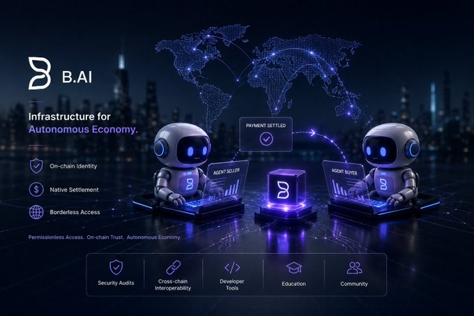 A digital promotional graphic for 'B.AI' displaying 'Infrastructure for Autonomous Economy' with two robots, a world map, and features like 'On-chain Identity', 'Native Settlement', and 'Borderless Access'.