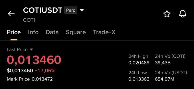 COTIUSDT perpetual trading chart showing a last price of $0.013460, down -17.06% on the day, with a 24h high of $0.020489 and 24h low of $0.013363—confirming the post's claim of significant downside since the sell entry, as the price has now fallen well below the 24h range low.
