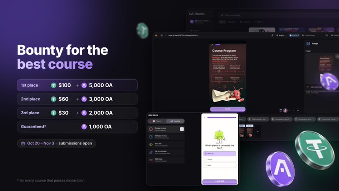 Promotional graphic for a “Bounty for the best course” contest, showing prizes of 1st place 100 $USDT + 5,000 OA, 2nd place 60 $USDT + 3,000 OA, 3rd place 30 $USDT + 2,000 OA, and a guaranteed 1,000 OA for every participant who passes moderation. It features Open Academy Studio course-creation screens alongside Squirrel Club and Open Academy logos, matching the announcement about a course bounty with $190 USDT in prizes plus 1,000 $OA per participant.