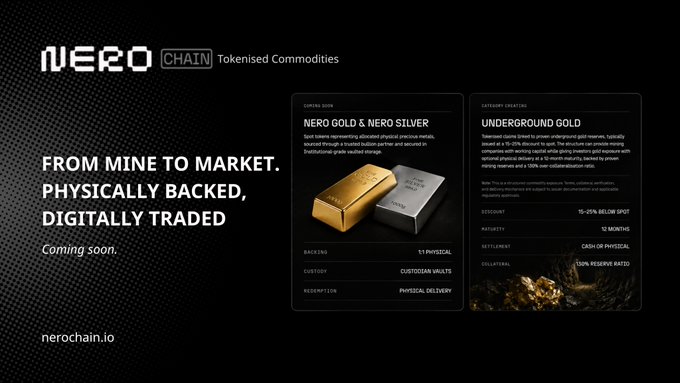 A promotional graphic for Nero Chain (nerochain.io) announcing their upcoming "Tokenised Commodities" service, highlighting NERO Gold & Nero Silver bars (1:1 physically backed, custodian vaults, physical delivery) and Underground Gold (15-25% below spot, 12-month maturity, 100% reserve ratio) with the tagline "From Mine to Market. Physically Backed, Digitally Traded."