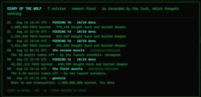 A green terminal-style text log titled 'DIARY OF THE WOLF' showing 7 entries detailing genesis, feeding, and muzzle events, including burn amounts, PACK token transactions, and schedule-derived unlocks.